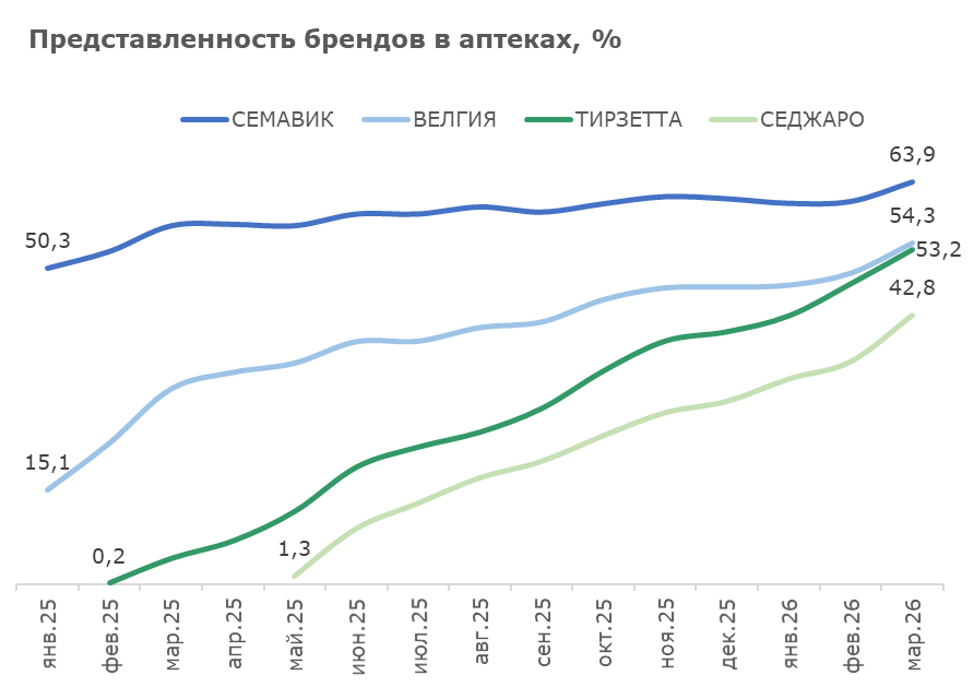 представленность брендов.png