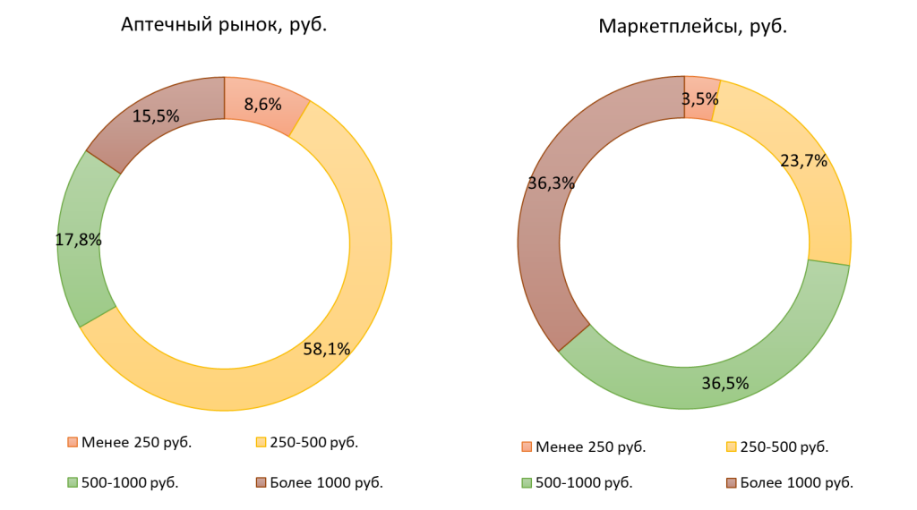 зп рис 2.png